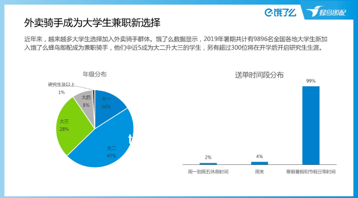 从外卖小哥到咨询精英：一场职业跃迁的深度剖析